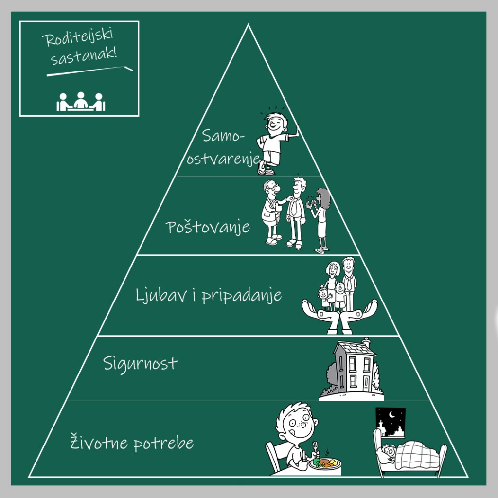 Ambraham Maslow - piramida potreba